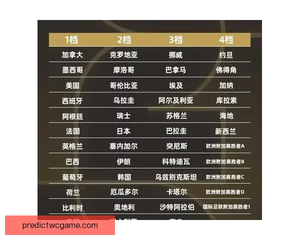 2026年世界杯完整赛程安排及关键比赛时间一览表
