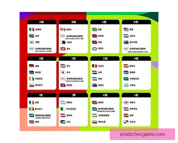 2026世界杯晋级球队全解析及夺冠热门深度预测