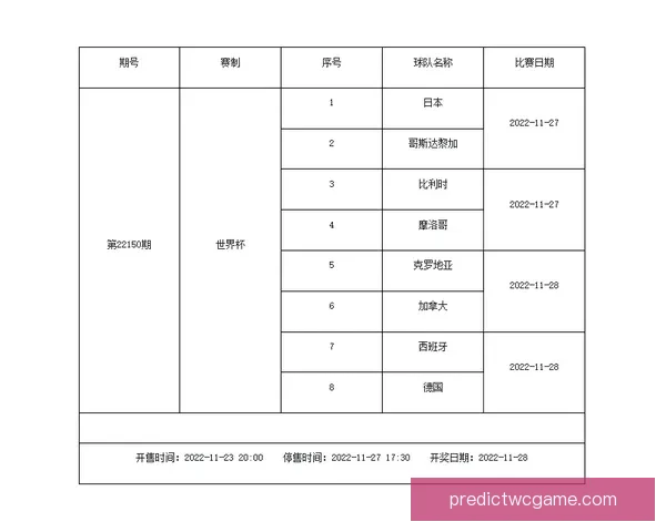 世界杯足球竞猜投注全攻略技巧解析与赛事预测深度指南助你稳健参与精彩赛事