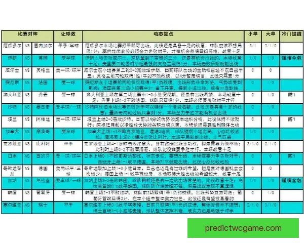 世界杯赛事预测分析及竞猜技巧全面解析,助你赢取丰厚奖金 世界杯赛事预测分析及竞猜技巧全面解析,助你赢取丰厚奖金