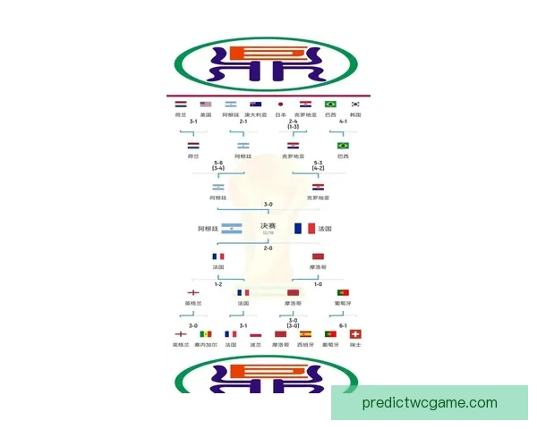 2026世界杯晋级球队全面解析与夺冠热门预测全景指南 2026世界杯晋级球队全面解析与夺冠热门预测全景指南