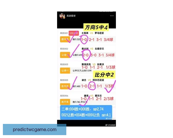 世界杯竞猜赔率走势分析及其对比赛结果的影响解读