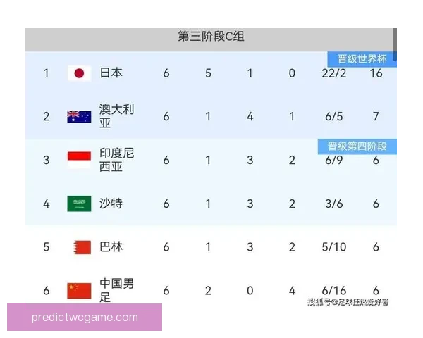 2026世界杯晋级规则全解析及各大球队晋级机会预测
