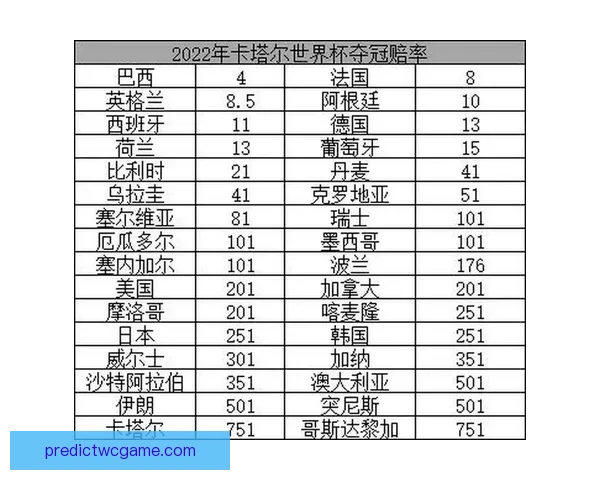 世界杯竞猜赔率解析与走势预测：揭示最具潜力球队与热门投注策略
