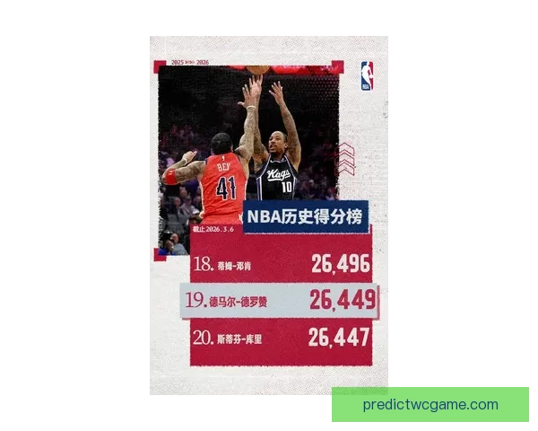 36岁232天 德罗赞创下NBA历史最年长30+10+0失误球员新纪录