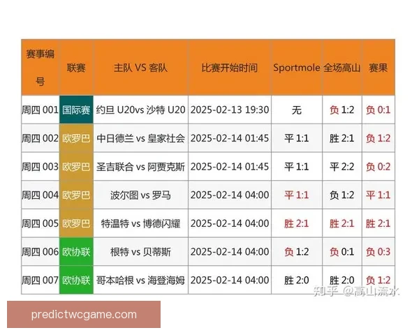 体育竞猜赔率分析与投注策略探索：如何在复杂市场中获得最佳回报