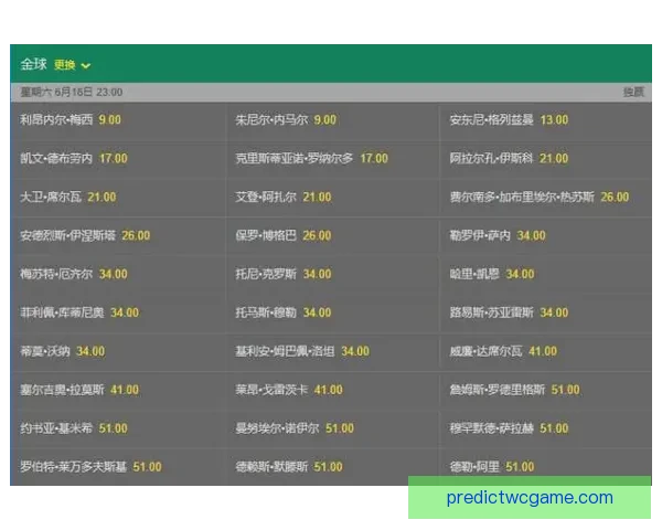 世界杯竞猜赔率解析与走势预测：揭示最具潜力球队与热门投注策略