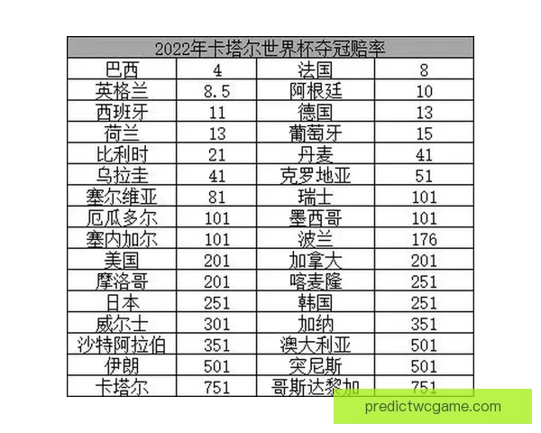 世界杯竞猜赔率深度解析与投注策略全面分析 世界杯竞猜赔率深度解析与投注策略全面分析